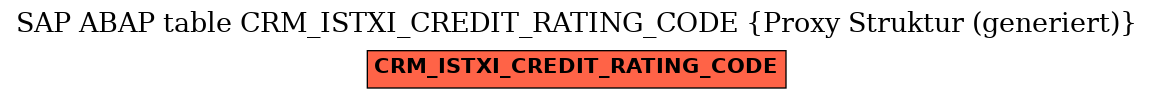 E-R Diagram for table CRM_ISTXI_CREDIT_RATING_CODE (Proxy Struktur (generiert))