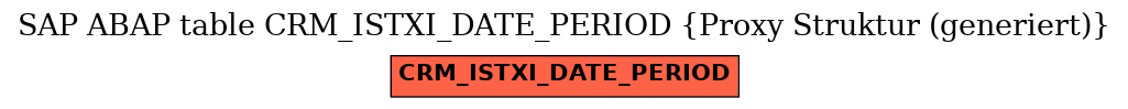E-R Diagram for table CRM_ISTXI_DATE_PERIOD (Proxy Struktur (generiert))