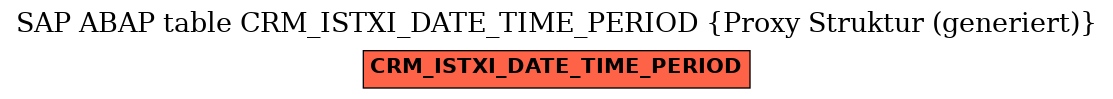 E-R Diagram for table CRM_ISTXI_DATE_TIME_PERIOD (Proxy Struktur (generiert))