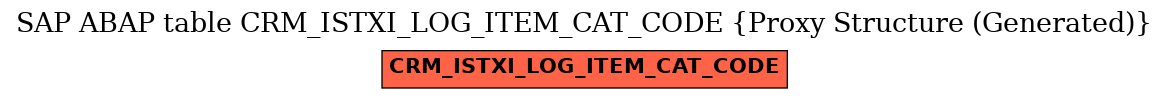 E-R Diagram for table CRM_ISTXI_LOG_ITEM_CAT_CODE (Proxy Structure (Generated))