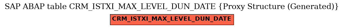 E-R Diagram for table CRM_ISTXI_MAX_LEVEL_DUN_DATE (Proxy Structure (Generated))