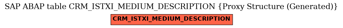 E-R Diagram for table CRM_ISTXI_MEDIUM_DESCRIPTION (Proxy Structure (Generated))