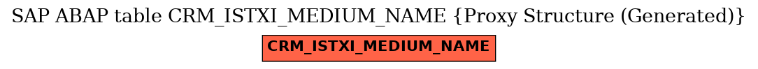 E-R Diagram for table CRM_ISTXI_MEDIUM_NAME (Proxy Structure (Generated))