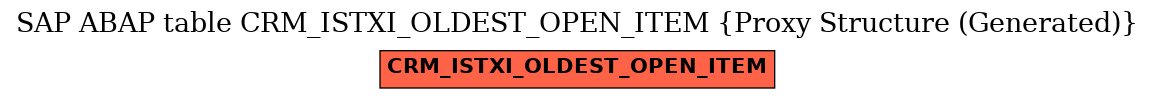 E-R Diagram for table CRM_ISTXI_OLDEST_OPEN_ITEM (Proxy Structure (Generated))