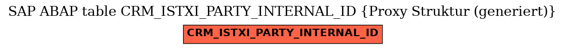 E-R Diagram for table CRM_ISTXI_PARTY_INTERNAL_ID (Proxy Struktur (generiert))