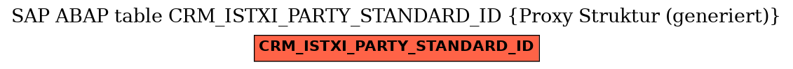 E-R Diagram for table CRM_ISTXI_PARTY_STANDARD_ID (Proxy Struktur (generiert))