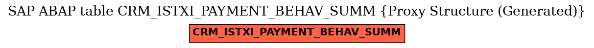 E-R Diagram for table CRM_ISTXI_PAYMENT_BEHAV_SUMM (Proxy Structure (Generated))