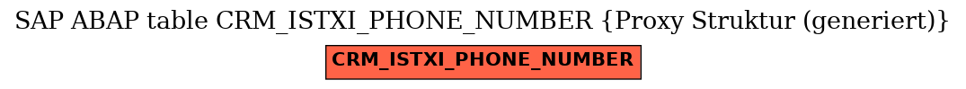 E-R Diagram for table CRM_ISTXI_PHONE_NUMBER (Proxy Struktur (generiert))