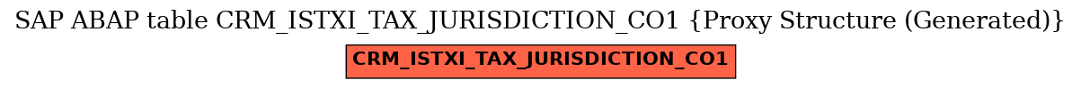 E-R Diagram for table CRM_ISTXI_TAX_JURISDICTION_CO1 (Proxy Structure (Generated))