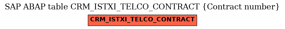 E-R Diagram for table CRM_ISTXI_TELCO_CONTRACT (Contract number)