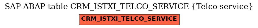 E-R Diagram for table CRM_ISTXI_TELCO_SERVICE (Telco service)