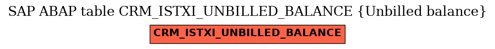 E-R Diagram for table CRM_ISTXI_UNBILLED_BALANCE (Unbilled balance)