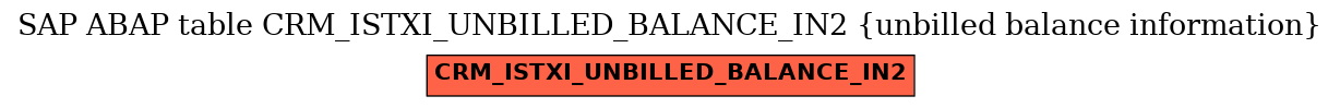 E-R Diagram for table CRM_ISTXI_UNBILLED_BALANCE_IN2 (unbilled balance information)