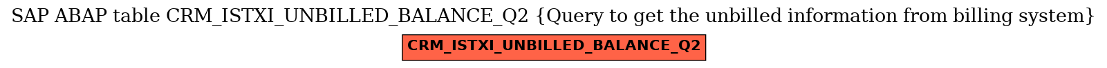 E-R Diagram for table CRM_ISTXI_UNBILLED_BALANCE_Q2 (Query to get the unbilled information from billing system)