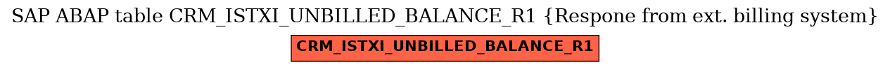 E-R Diagram for table CRM_ISTXI_UNBILLED_BALANCE_R1 (Respone from ext. billing system)