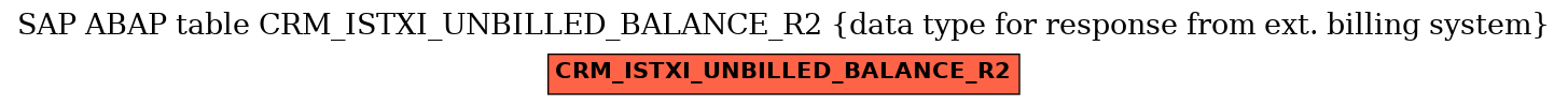 E-R Diagram for table CRM_ISTXI_UNBILLED_BALANCE_R2 (data type for response from ext. billing system)
