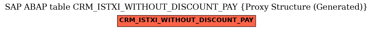 E-R Diagram for table CRM_ISTXI_WITHOUT_DISCOUNT_PAY (Proxy Structure (Generated))