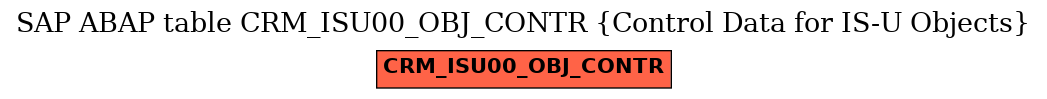E-R Diagram for table CRM_ISU00_OBJ_CONTR (Control Data for IS-U Objects)