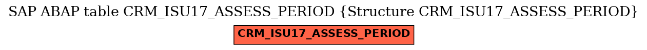 E-R Diagram for table CRM_ISU17_ASSESS_PERIOD (Structure CRM_ISU17_ASSESS_PERIOD)