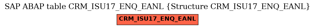 E-R Diagram for table CRM_ISU17_ENQ_EANL (Structure CRM_ISU17_ENQ_EANL)