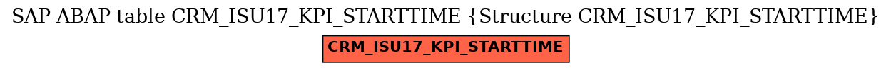 E-R Diagram for table CRM_ISU17_KPI_STARTTIME (Structure CRM_ISU17_KPI_STARTTIME)