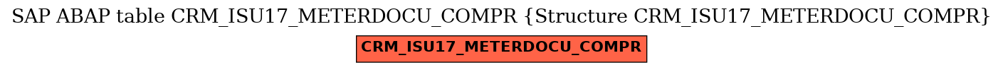E-R Diagram for table CRM_ISU17_METERDOCU_COMPR (Structure CRM_ISU17_METERDOCU_COMPR)