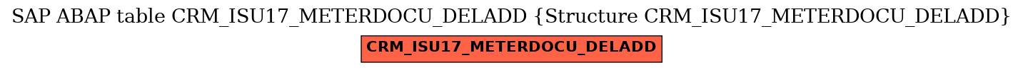 E-R Diagram for table CRM_ISU17_METERDOCU_DELADD (Structure CRM_ISU17_METERDOCU_DELADD)