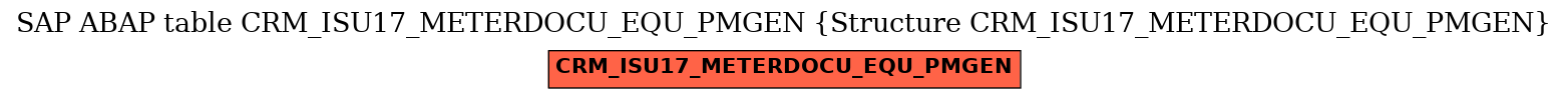 E-R Diagram for table CRM_ISU17_METERDOCU_EQU_PMGEN (Structure CRM_ISU17_METERDOCU_EQU_PMGEN)