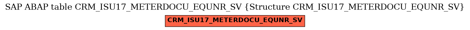 E-R Diagram for table CRM_ISU17_METERDOCU_EQUNR_SV (Structure CRM_ISU17_METERDOCU_EQUNR_SV)