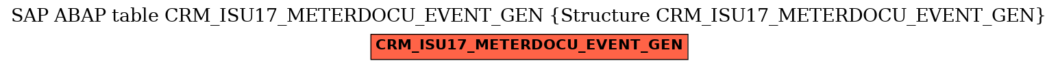 E-R Diagram for table CRM_ISU17_METERDOCU_EVENT_GEN (Structure CRM_ISU17_METERDOCU_EVENT_GEN)