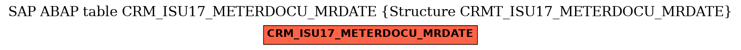 E-R Diagram for table CRM_ISU17_METERDOCU_MRDATE (Structure CRMT_ISU17_METERDOCU_MRDATE)