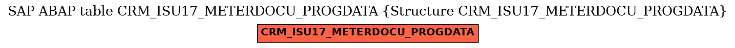 E-R Diagram for table CRM_ISU17_METERDOCU_PROGDATA (Structure CRM_ISU17_METERDOCU_PROGDATA)