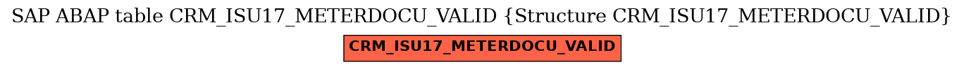 E-R Diagram for table CRM_ISU17_METERDOCU_VALID (Structure CRM_ISU17_METERDOCU_VALID)
