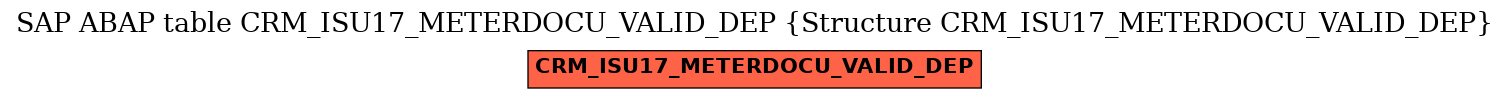 E-R Diagram for table CRM_ISU17_METERDOCU_VALID_DEP (Structure CRM_ISU17_METERDOCU_VALID_DEP)