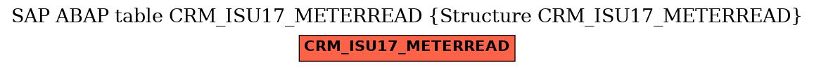 E-R Diagram for table CRM_ISU17_METERREAD (Structure CRM_ISU17_METERREAD)