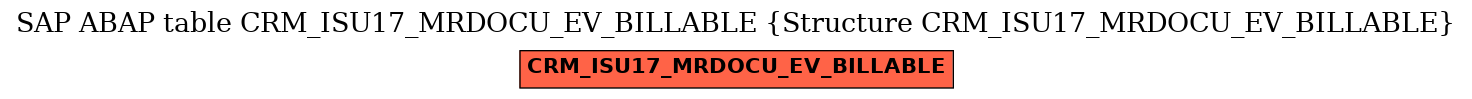 E-R Diagram for table CRM_ISU17_MRDOCU_EV_BILLABLE (Structure CRM_ISU17_MRDOCU_EV_BILLABLE)