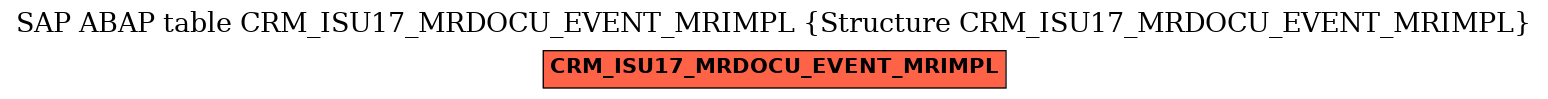 E-R Diagram for table CRM_ISU17_MRDOCU_EVENT_MRIMPL (Structure CRM_ISU17_MRDOCU_EVENT_MRIMPL)