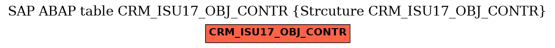 E-R Diagram for table CRM_ISU17_OBJ_CONTR (Strcuture CRM_ISU17_OBJ_CONTR)