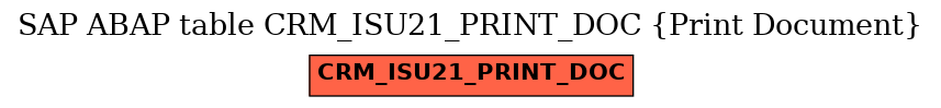 E-R Diagram for table CRM_ISU21_PRINT_DOC (Print Document)