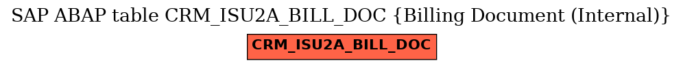 E-R Diagram for table CRM_ISU2A_BILL_DOC (Billing Document (Internal))