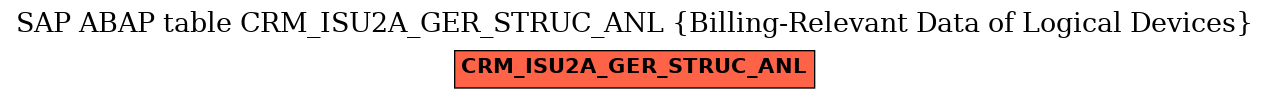 E-R Diagram for table CRM_ISU2A_GER_STRUC_ANL (Billing-Relevant Data of Logical Devices)