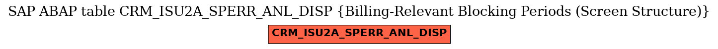 E-R Diagram for table CRM_ISU2A_SPERR_ANL_DISP (Billing-Relevant Blocking Periods (Screen Structure))