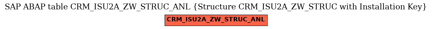 E-R Diagram for table CRM_ISU2A_ZW_STRUC_ANL (Structure CRM_ISU2A_ZW_STRUC with Installation Key)