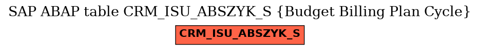 E-R Diagram for table CRM_ISU_ABSZYK_S (Budget Billing Plan Cycle)