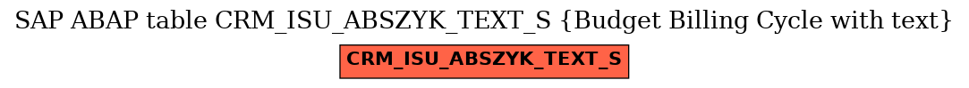 E-R Diagram for table CRM_ISU_ABSZYK_TEXT_S (Budget Billing Cycle with text)