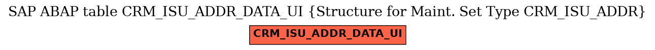 E-R Diagram for table CRM_ISU_ADDR_DATA_UI (Structure for Maint. Set Type CRM_ISU_ADDR)