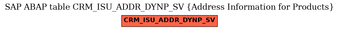E-R Diagram for table CRM_ISU_ADDR_DYNP_SV (Address Information for Products)