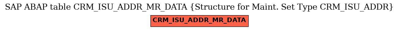 E-R Diagram for table CRM_ISU_ADDR_MR_DATA (Structure for Maint. Set Type CRM_ISU_ADDR)