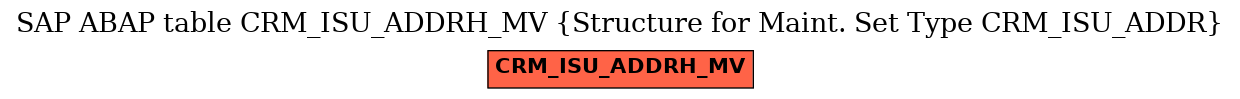 E-R Diagram for table CRM_ISU_ADDRH_MV (Structure for Maint. Set Type CRM_ISU_ADDR)