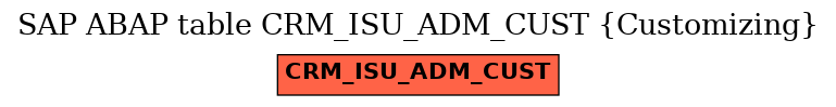 E-R Diagram for table CRM_ISU_ADM_CUST (Customizing)